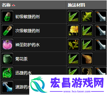 魔兽世界雨燕草有什么用