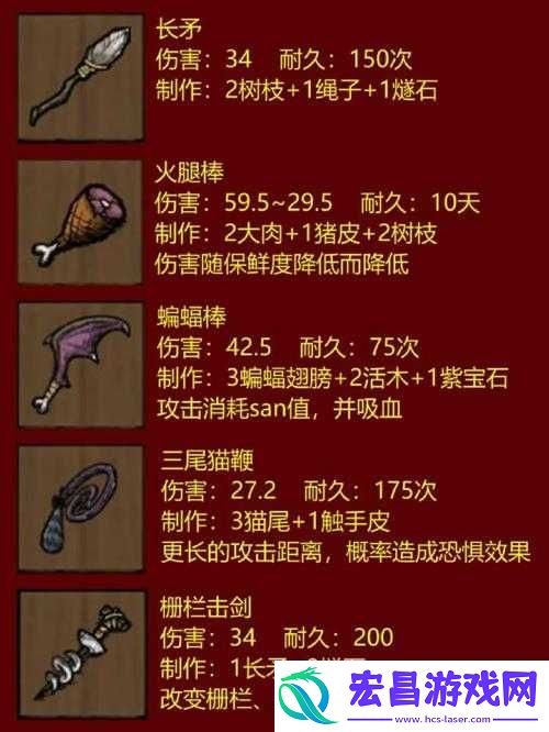恐惧饥荒武器伤害及属性详解