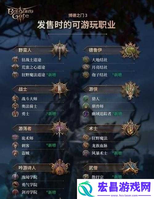 异度之门职业选择推荐