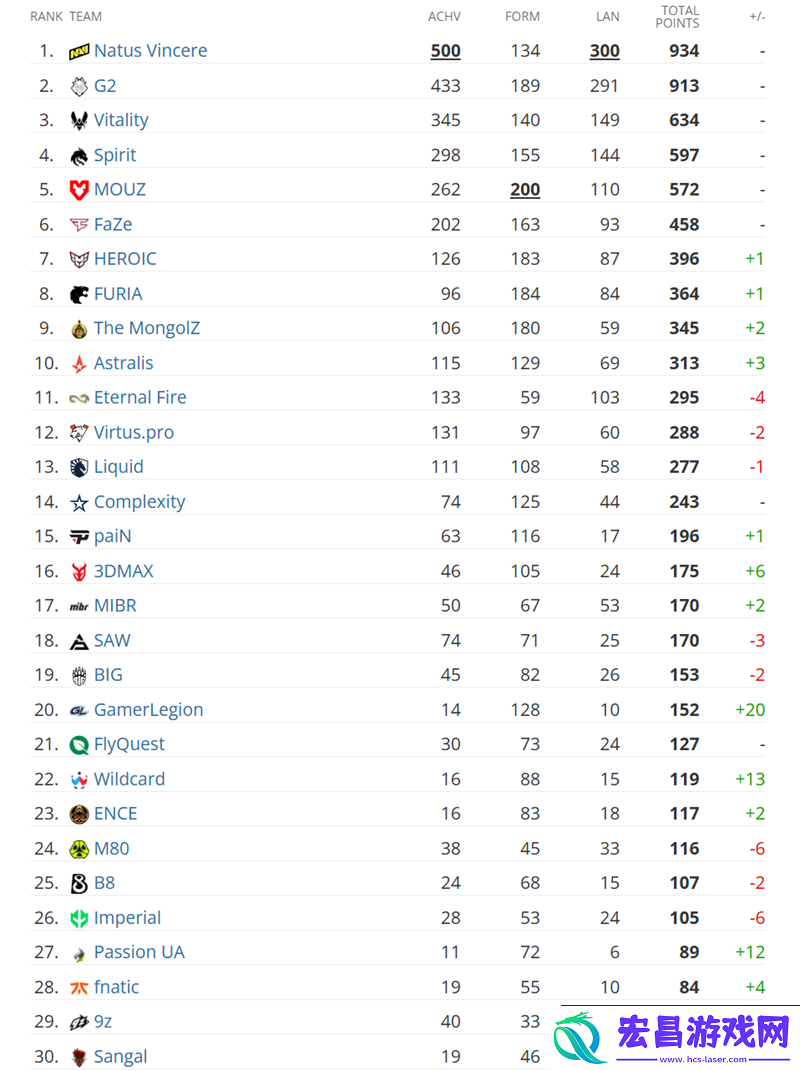 HLTV