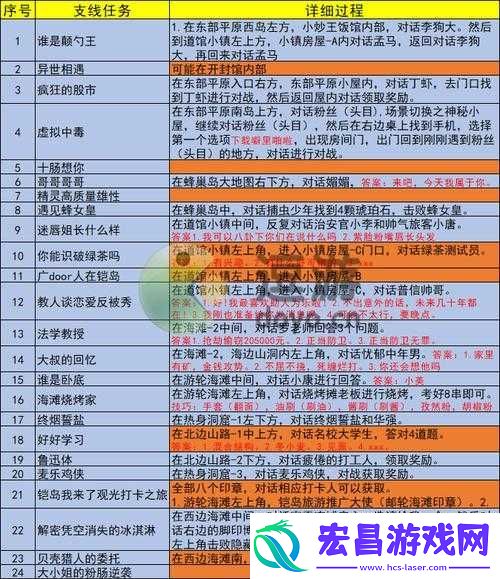 霍格沃茨之遗塞尔温任务攻略
