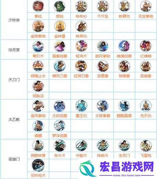 江湖玉女功获取指南