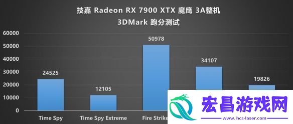 4K画质畅玩3A大作！技嘉板卡9000系