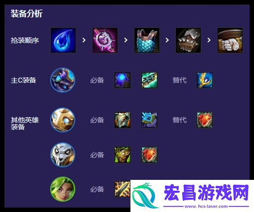 云顶之弈s13海克斯野火狙阵容怎么搭配