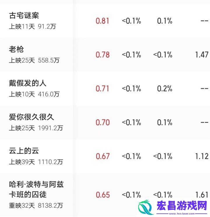 戴假发的人下架