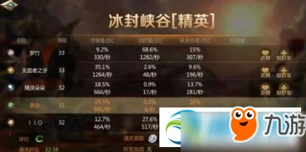 我叫MT4精英副本冰封峡谷莱恩BOSS挑战视频