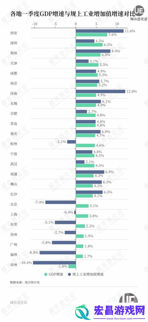 经济领先省份为何增长放缓