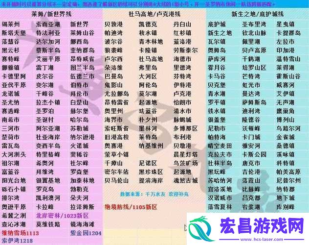 明日之后新人入游指南