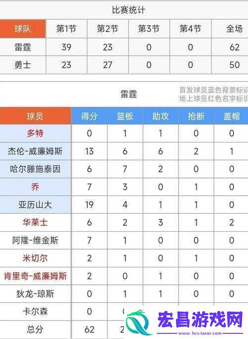 激战狂潮亚历山大连招攻略大揭秘