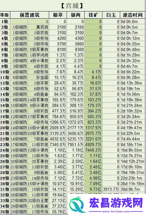 三国群英传霸王之业攻打城池实用攻略技巧指南