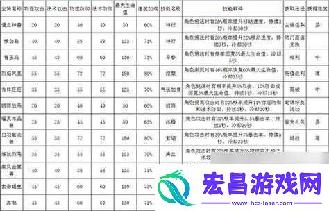刀剑斗神传坐骑怎么进化