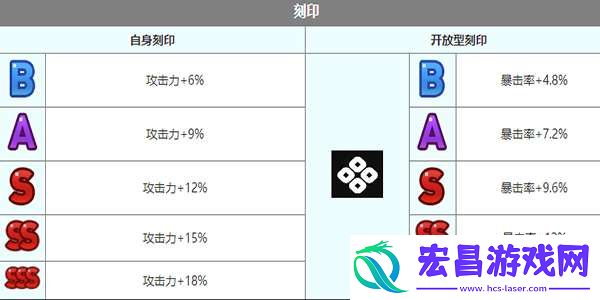 第七史诗露娜怎么样