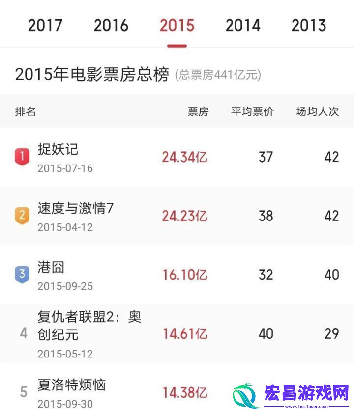 捉妖记3将续拍