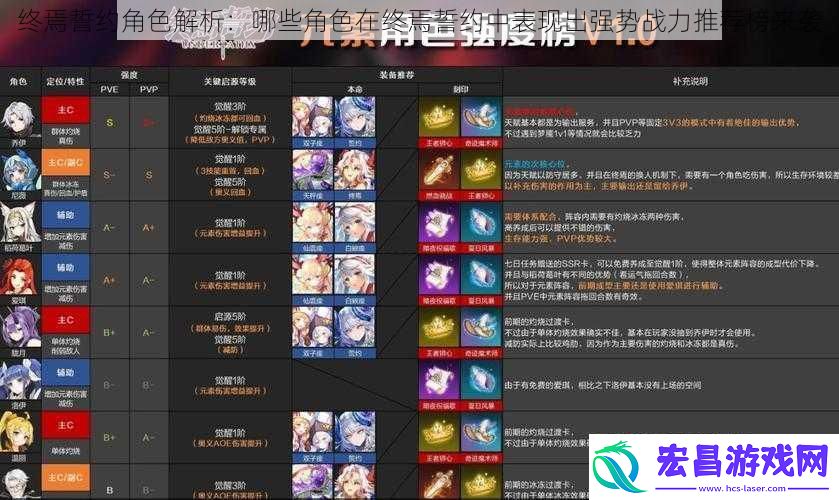 终焉誓约角色解析