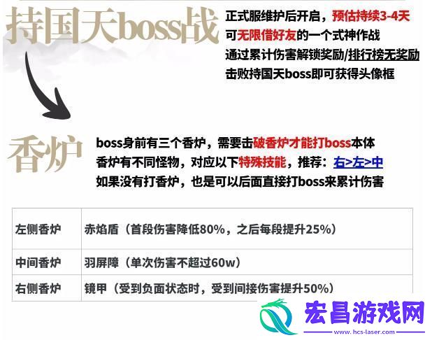 阴阳师超鬼王二阶段活动打法阵容怎么搭配