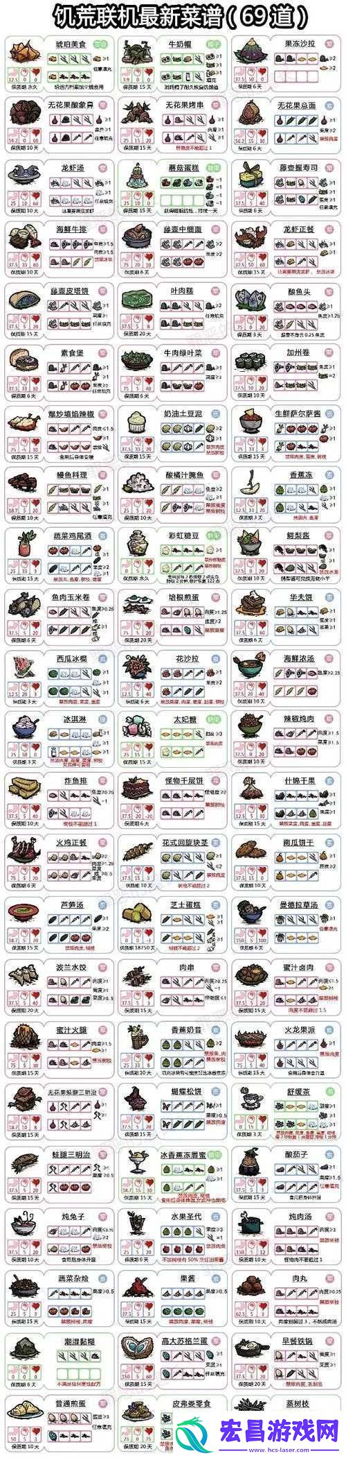 饥荒熟香蕉获取攻略