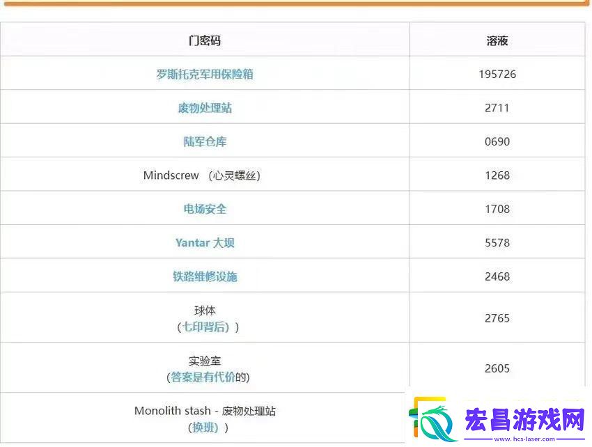 潜行者2