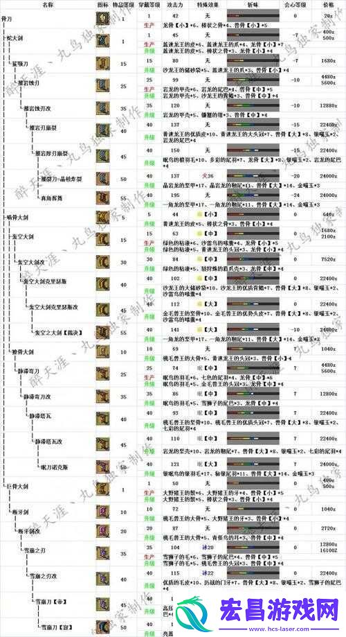 怪物猎人OL