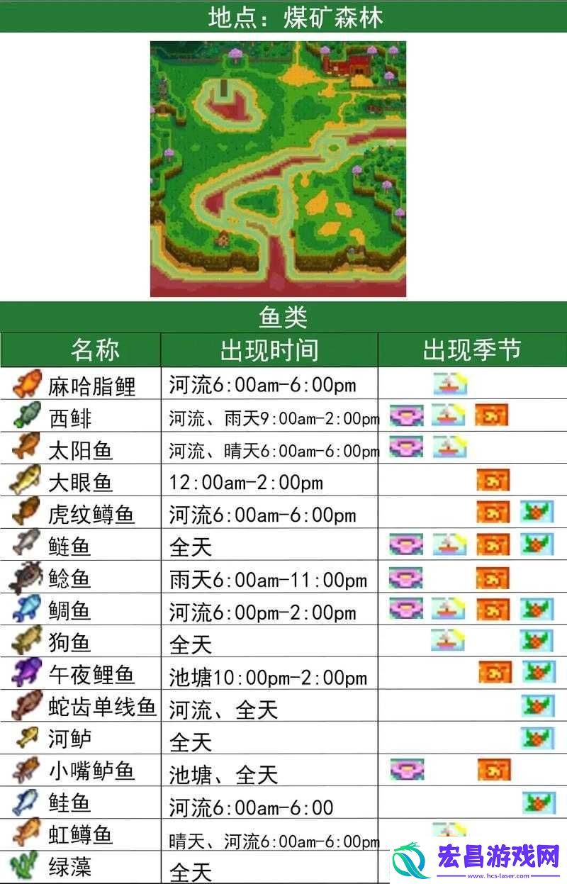 星露谷物语传说鱼钓法全方位解析