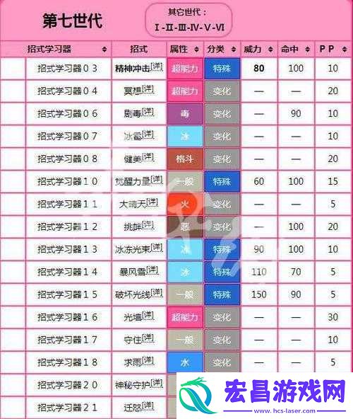 精灵宝可梦GO锁区详解及解决指南
