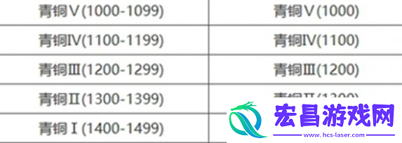 永劫无间手游段位怎么重置