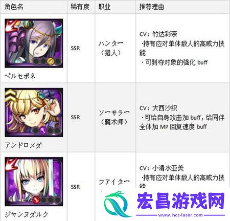 黑骑士与白魔王SSR排名首抽SSR角色哪个厉害