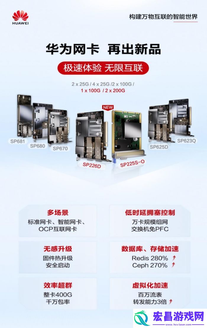 华为网卡再出新品