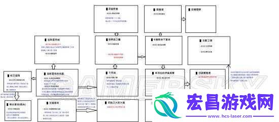 黑暗之魂3新手打boss翻滚走位技巧心得