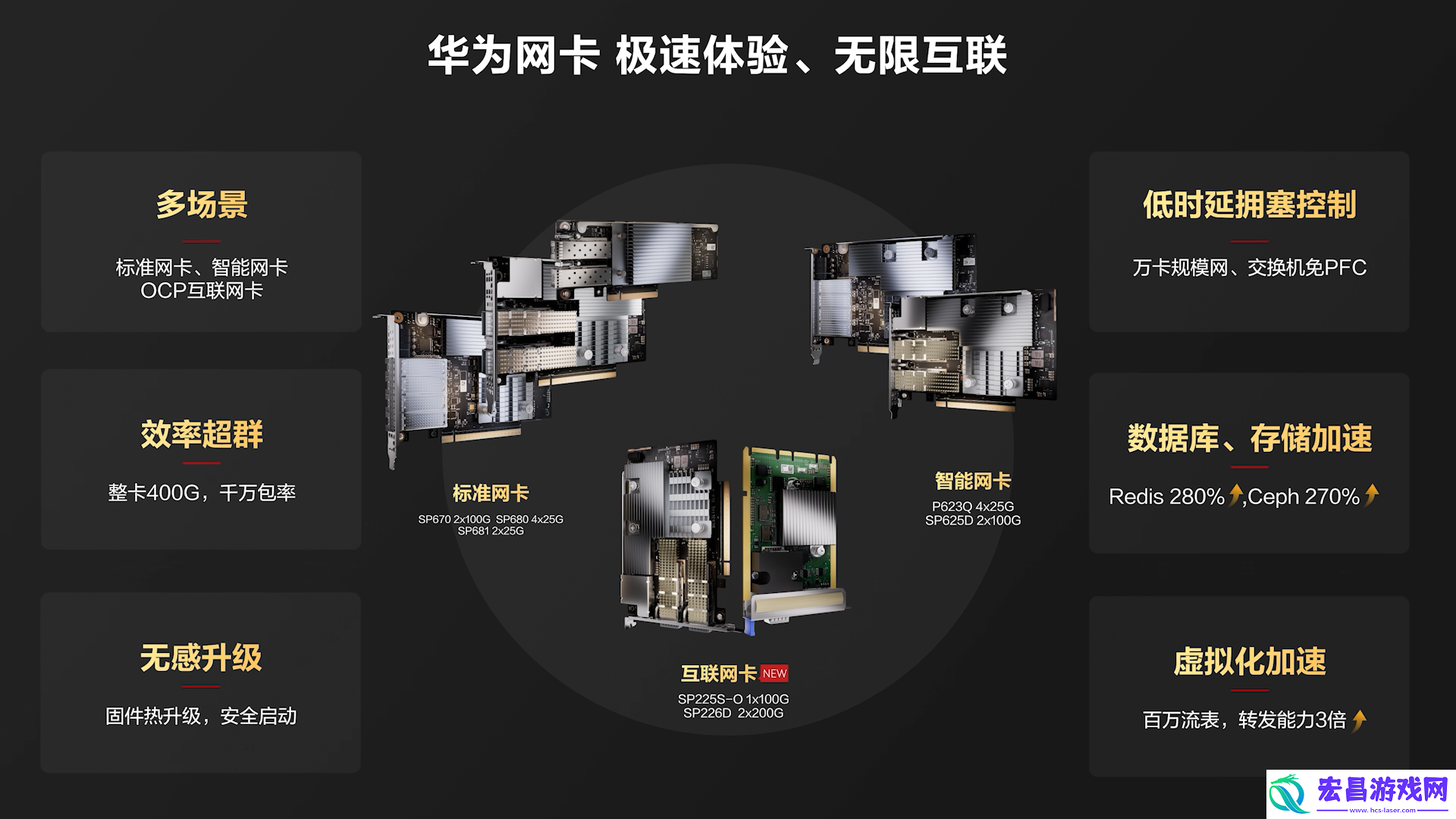 华为网卡再出新品