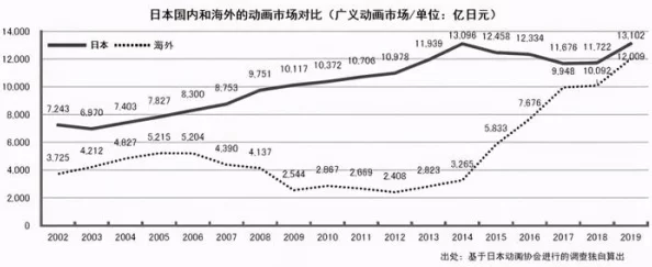 欧美日本不卡