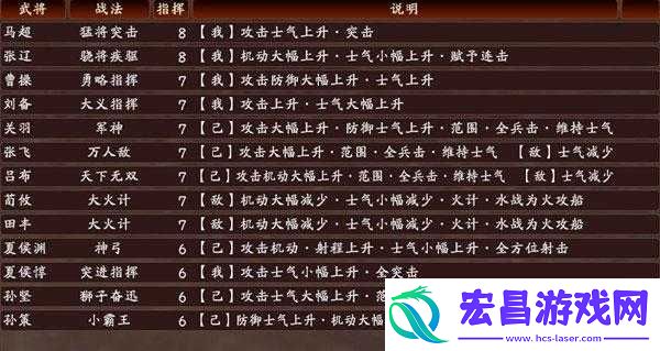 三国志