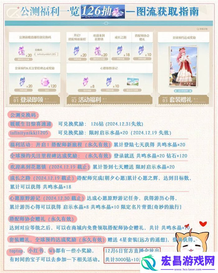 无限暖暖公测126抽一图流获取方式