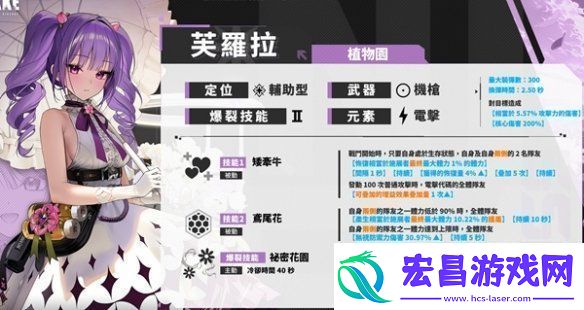 胜利女神妮姬12月普池新增角色有哪些胜利女神妮姬12月普池新增角色介绍2024