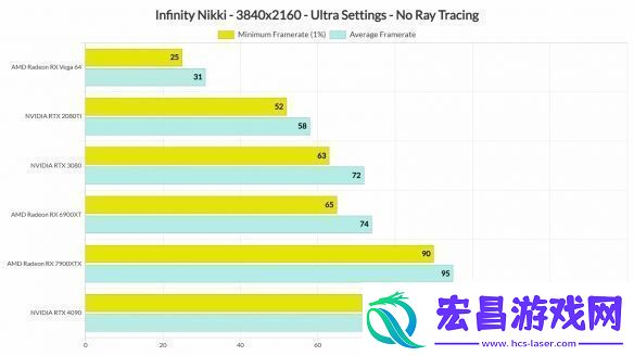 PC版无限暖暖性能测试