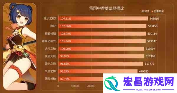 原神3.1版活动武器风信之锋强度解析