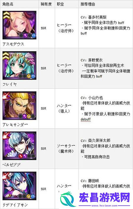黑骑士与白魔王SSR排名首抽SSR角色哪个厉害