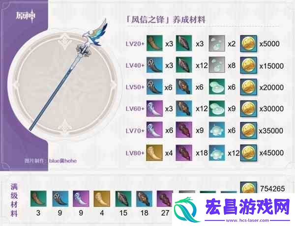 原神3.1版活动武器风信之锋强度解析