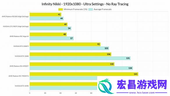 PC版无限暖暖性能测试