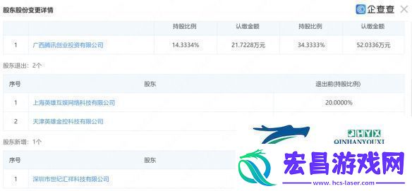 腾讯已收购开发商库洛大部分股份