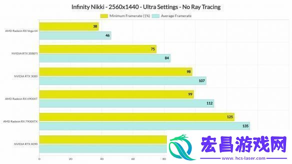 PC版无限暖暖性能测试