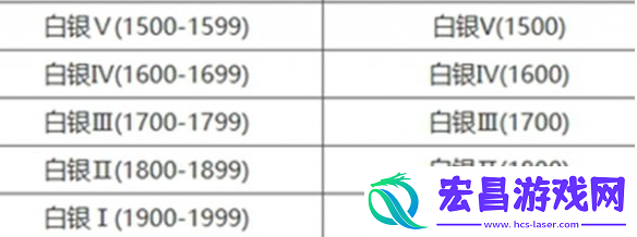 永劫无间手游段位怎么重置