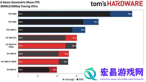 AMD