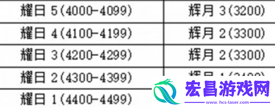 永劫无间手游段位怎么重置