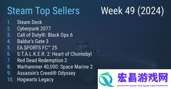 Steam周销榜