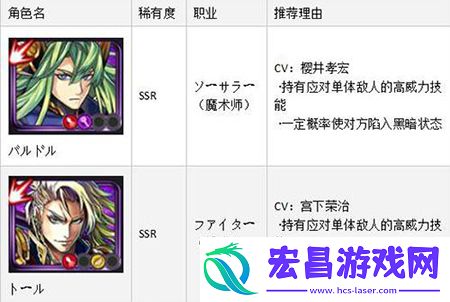 黑骑士与白魔王SSR排名首抽SSR角色哪个厉害