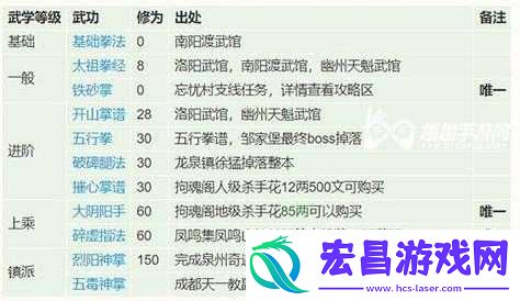 江湖十一两仪刀法详尽玩法攻略