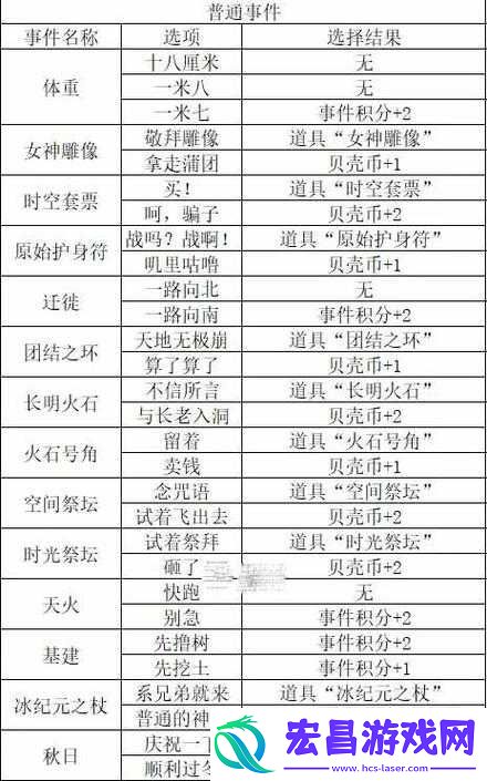 邂逅在迷宫初始