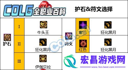 DNF雾神妮版本召唤护石怎么选