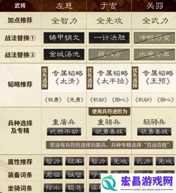 三国谋定天下左慈于吉关羽阵容怎么玩