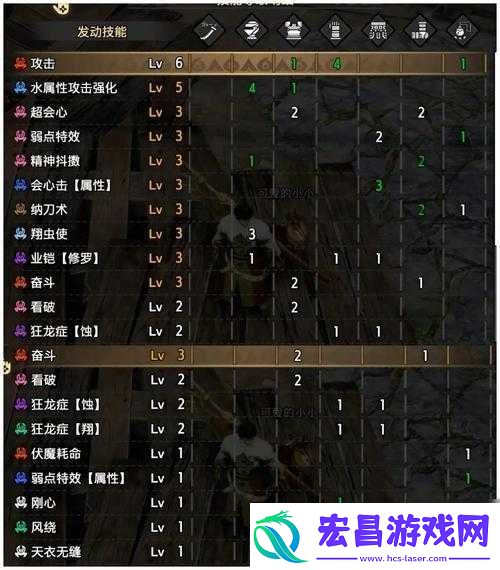怪物猎人世界太刀巅峰技能装备搭配攻略